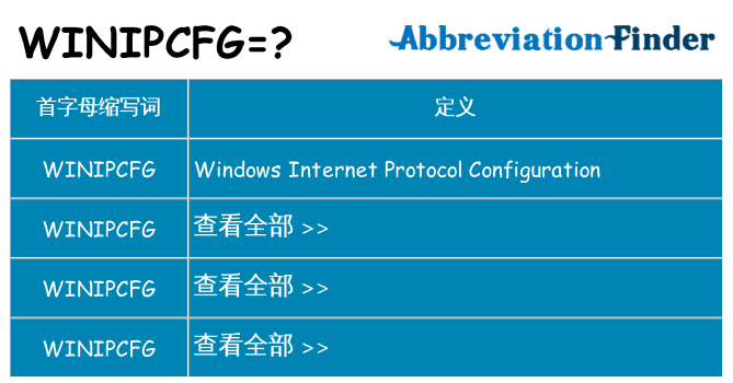 winipcfg 代表什么