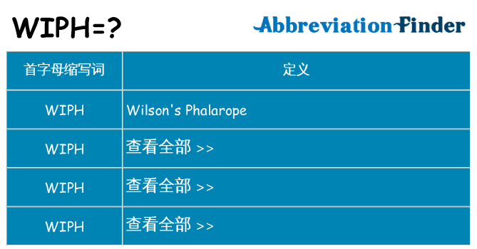 wiph 代表什么