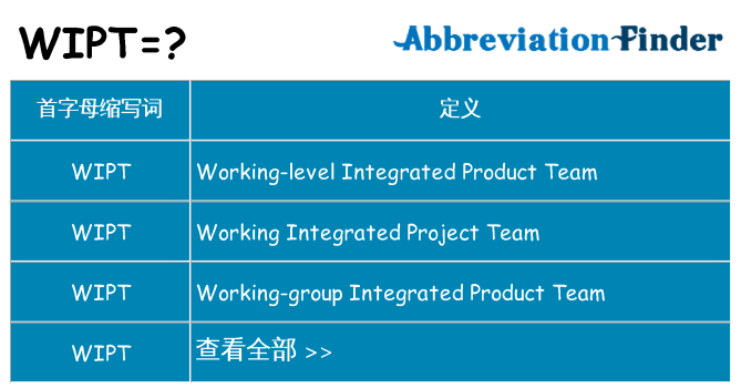 wipt 代表什么
