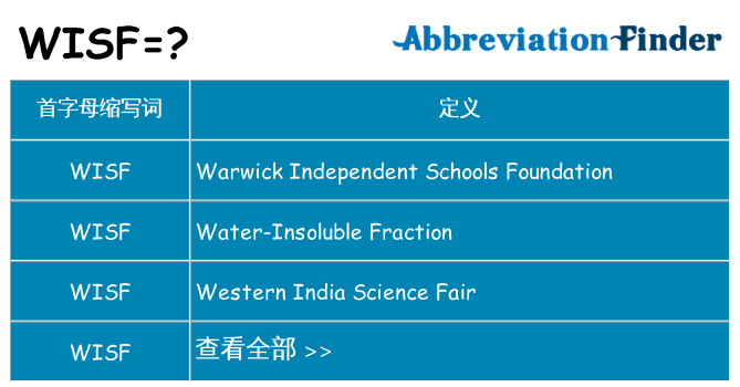 wisf 代表什么