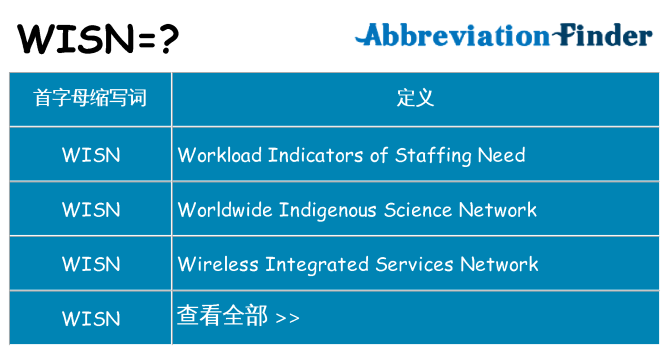 wisn 代表什么