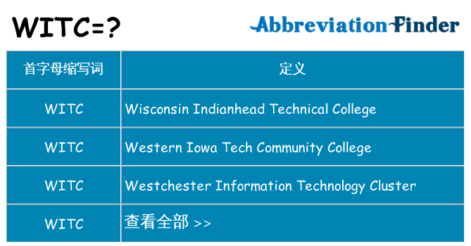 witc 代表什么