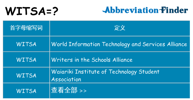 witsa 代表什么