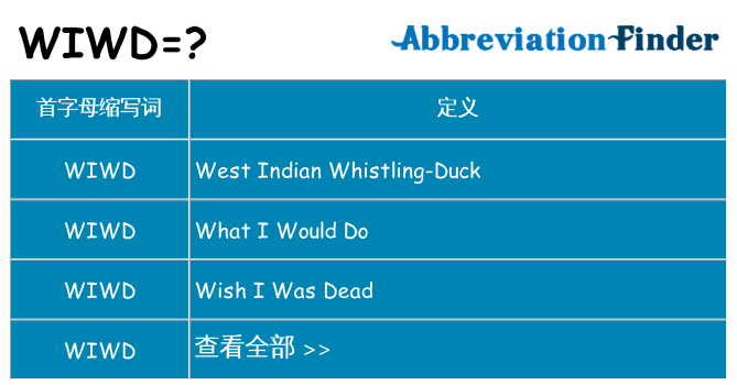 wiwd 代表什么
