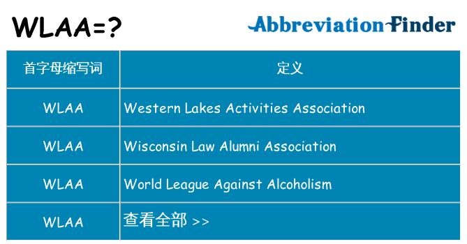 wlaa 代表什么