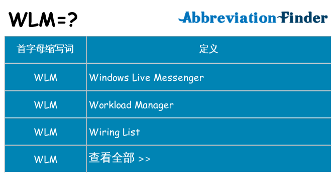 wlm 代表什么