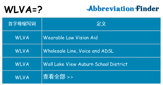 wlva 代表什么