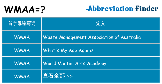 wmaa 代表什么