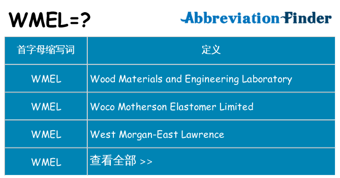 wmel 代表什么