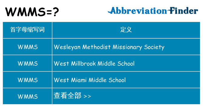 wmms 代表什么