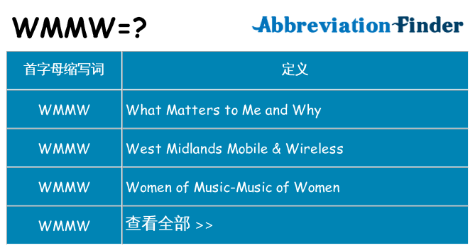 wmmw 代表什么