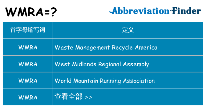 wmra 代表什么