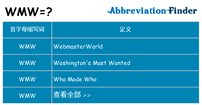 wmw 代表什么