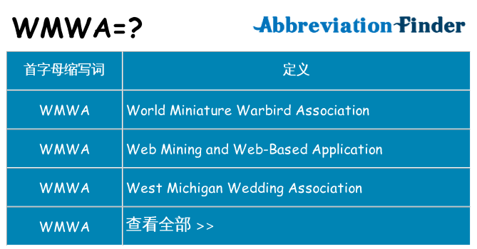 wmwa 代表什么