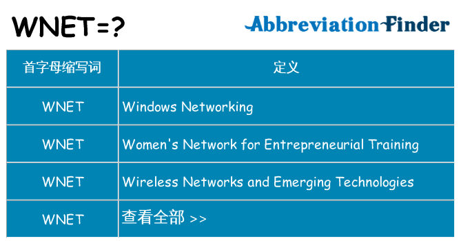wnet 代表什么