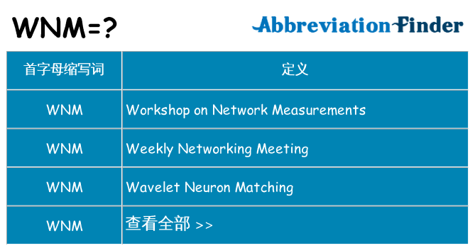 wnm 代表什么