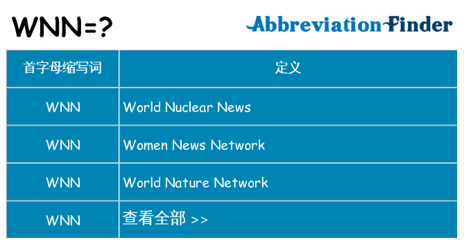 wnn 代表什么