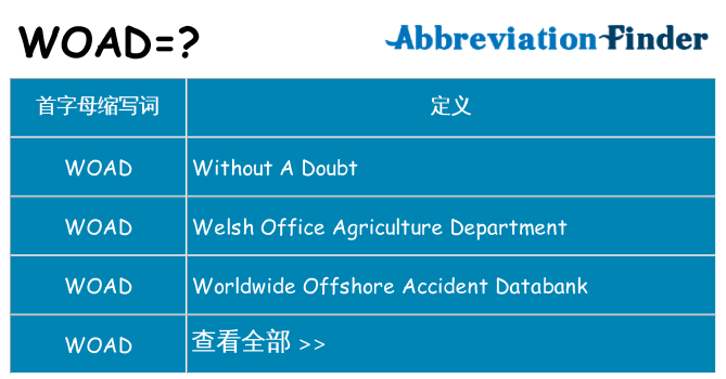 woad 代表什么