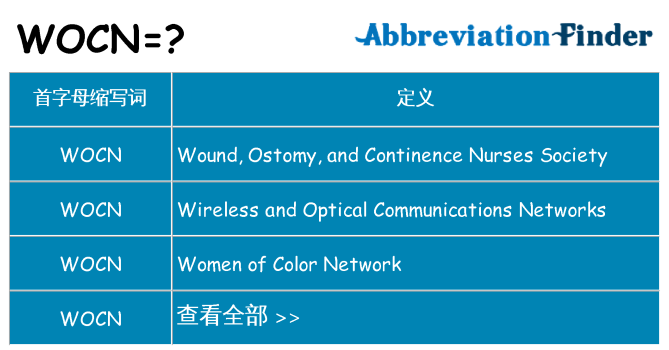 wocn 代表什么