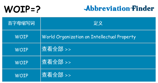 woip 代表什么