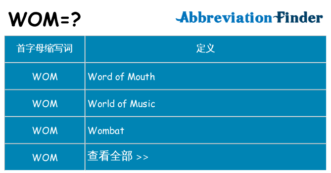 wom 代表什么