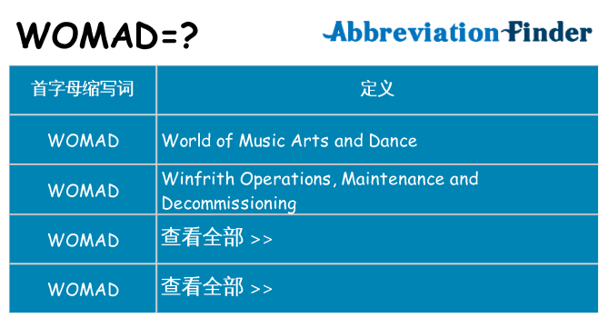 womad 代表什么