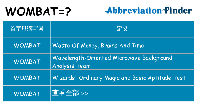 wombat 代表什么