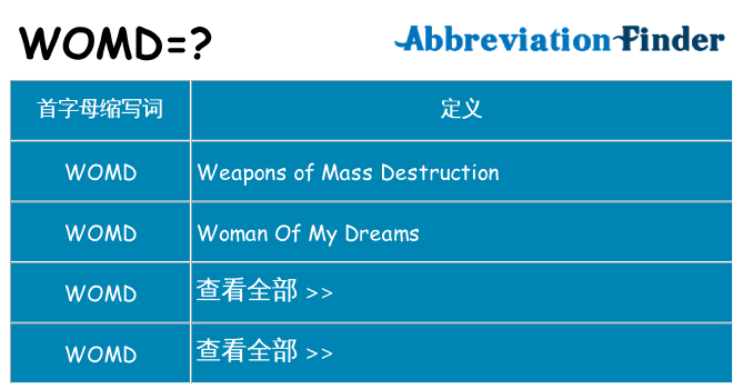 womd 代表什么