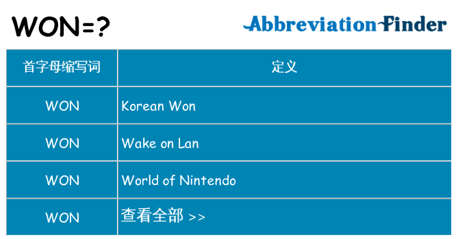 won 代表什么