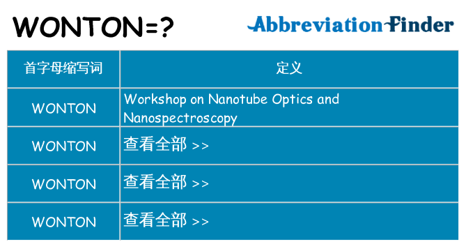 wonton 代表什么