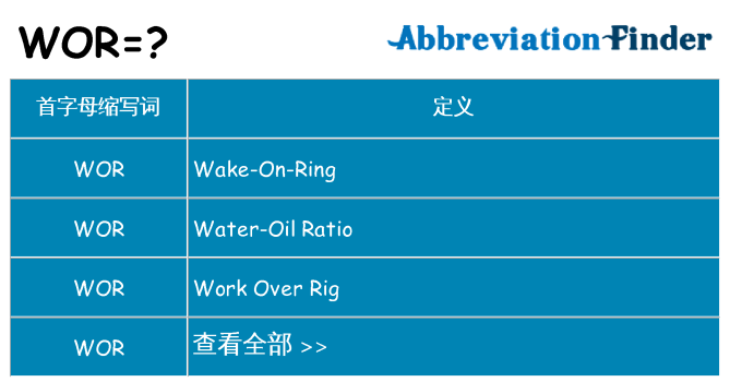 wor 代表什么