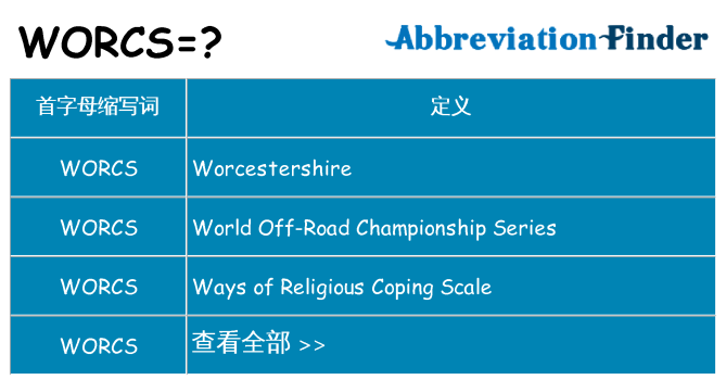 worcs 代表什么