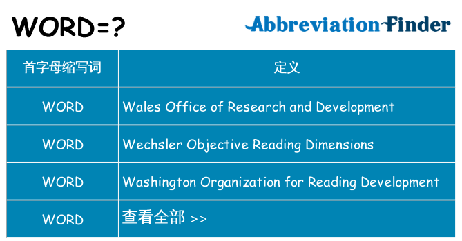 word 代表什么
