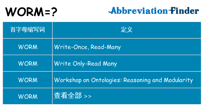 worm 代表什么