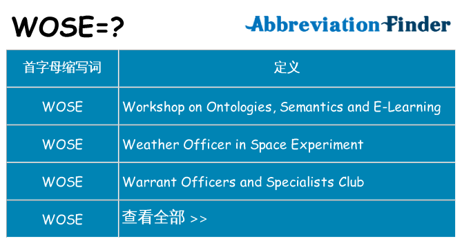 wose 代表什么
