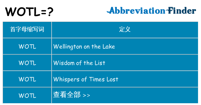 wotl 代表什么