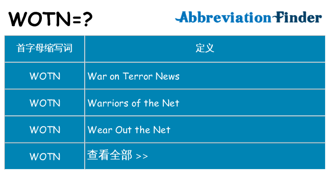 wotn 代表什么