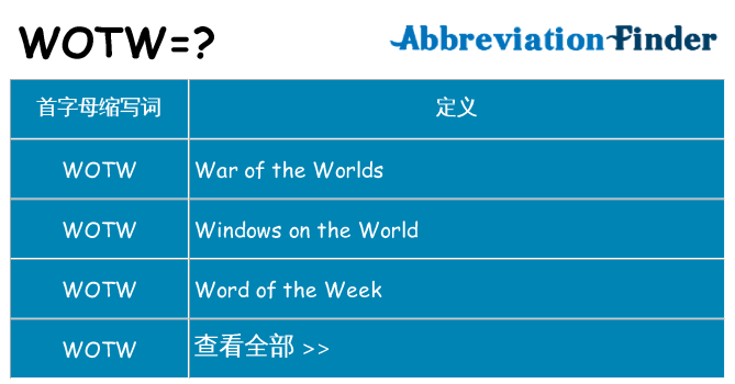 wotw 代表什么