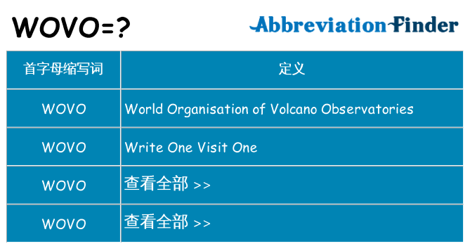 wovo 代表什么