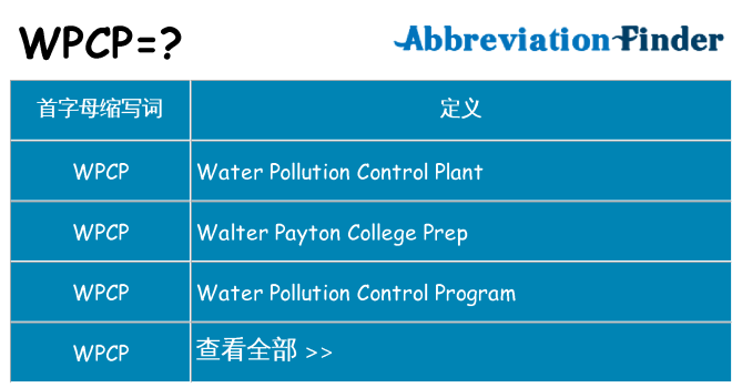 wpcp 代表什么