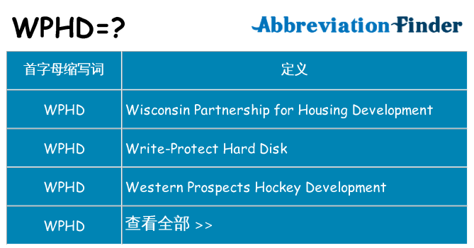 wphd 代表什么