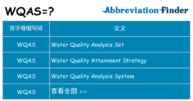 wqas 代表什么
