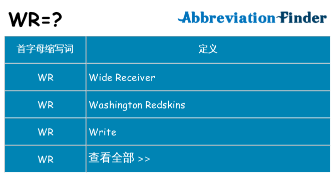 wr 代表什么