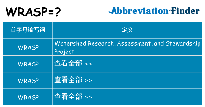 wrasp 代表什么