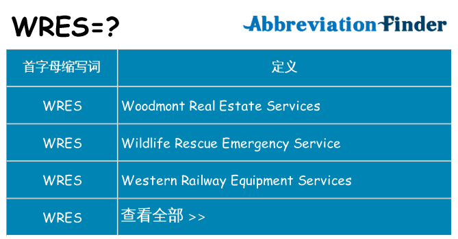 wres 代表什么