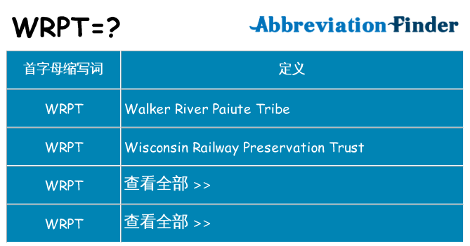 wrpt 代表什么