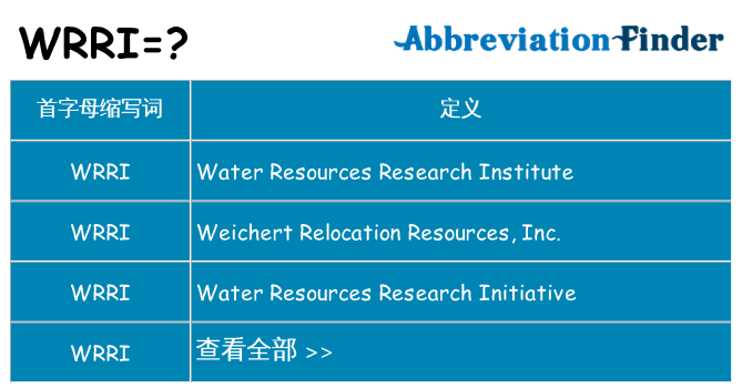 wrri 代表什么