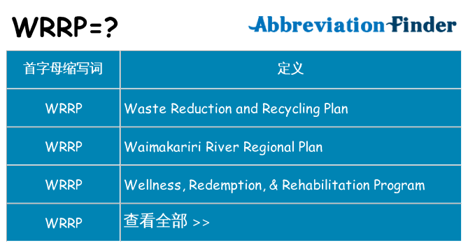 wrrp 代表什么