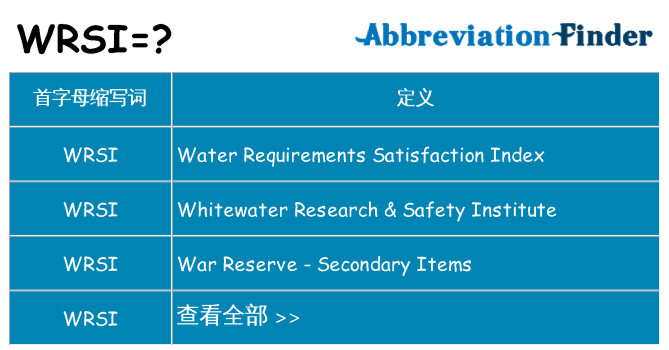 wrsi 代表什么