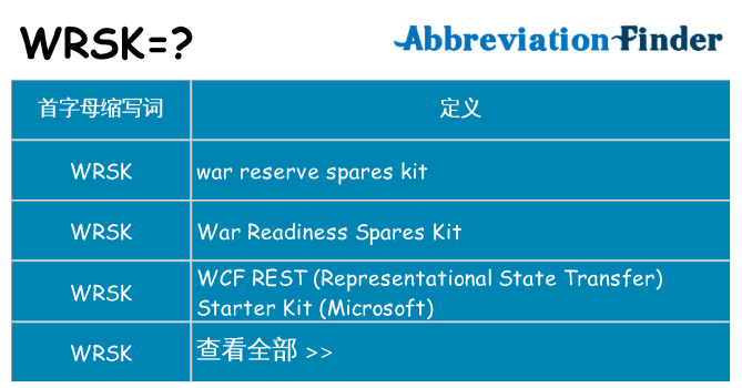 wrsk 代表什么